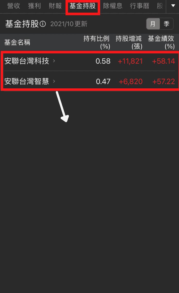 年底作帳行情來臨！想跟單投信？獲利秘訣在這！抓起漲股趁現在（＊附投信鎖碼上漲清單）