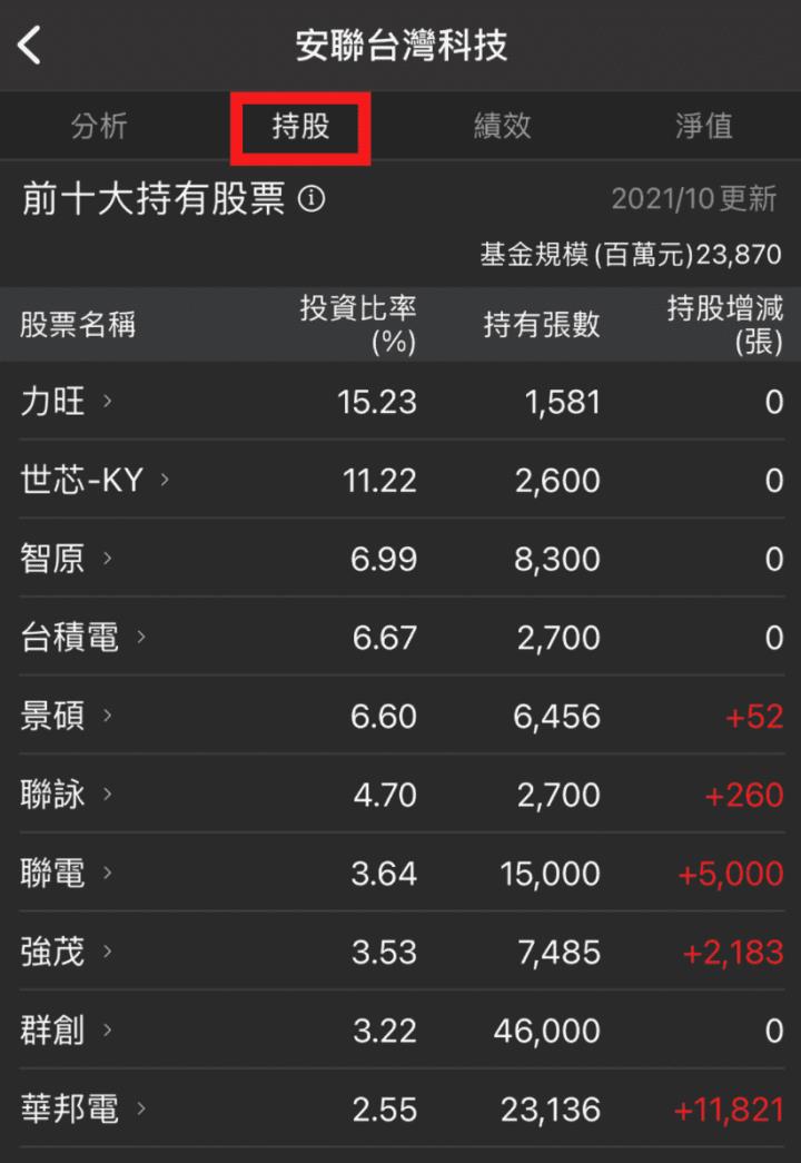年底作帳行情來臨！想跟單投信？獲利秘訣在這！抓起漲股趁現在（＊附投信鎖碼上漲清單）