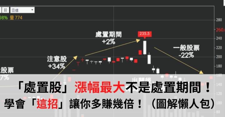（圖解懶人包）加薪機會來了！2分鐘學會「這樣選股」，保證讓你多賺幾倍！