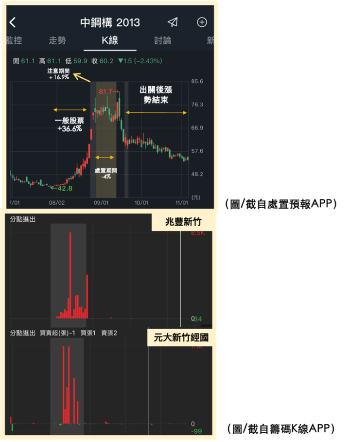 股價毫無波動總是賺不到價差？ 你忽略了「這類型」股票， 一文帶你破除風險迷思！