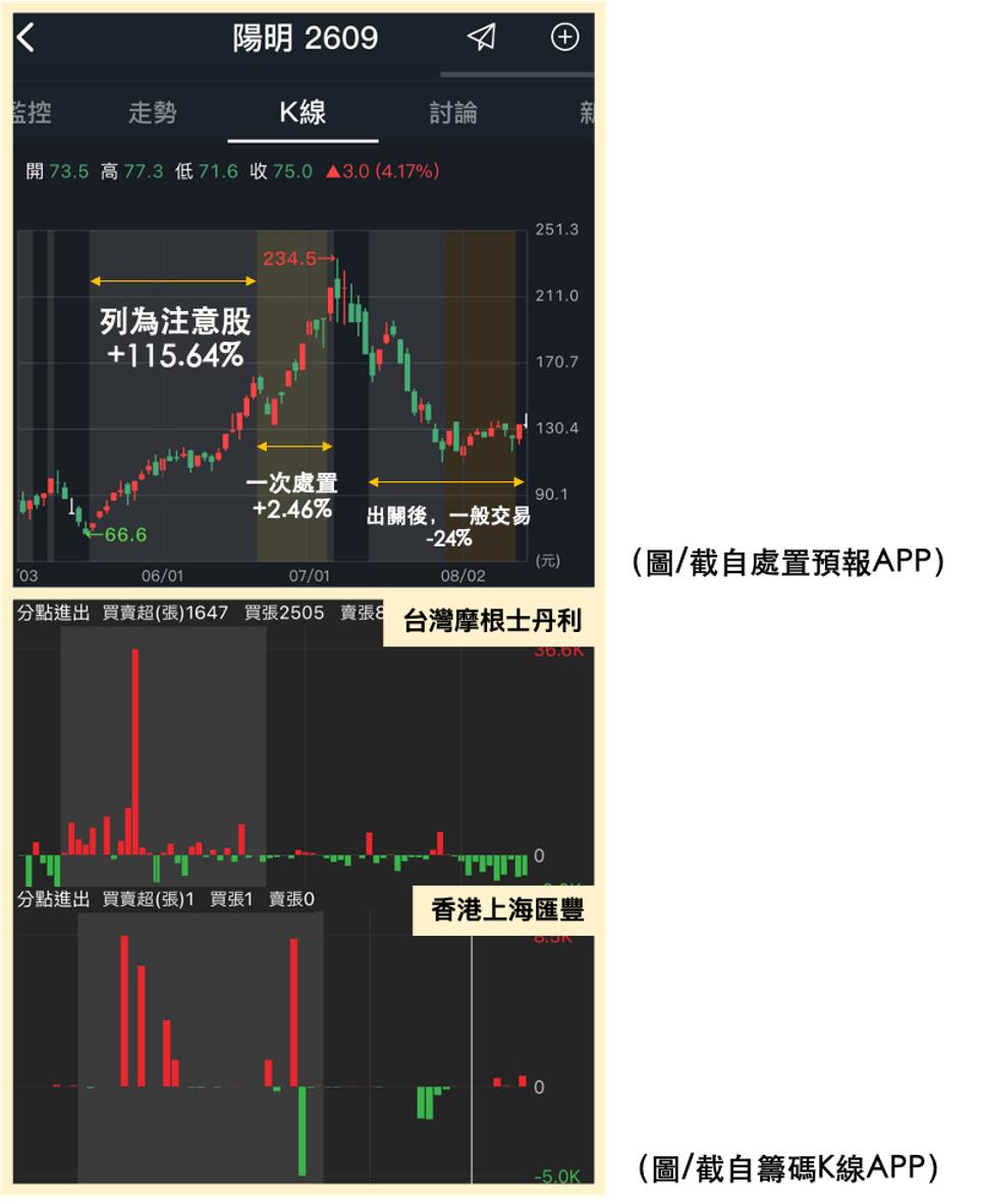 股價毫無波動總是賺不到價差？ 你忽略了「這類型」股票， 一文帶你破除風險迷思！-CMoney官方| CMoney投資網誌