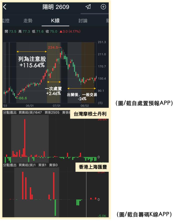 股價毫無波動總是賺不到價差？ 你忽略了「這類型」股票， 一文帶你破除風險迷思！