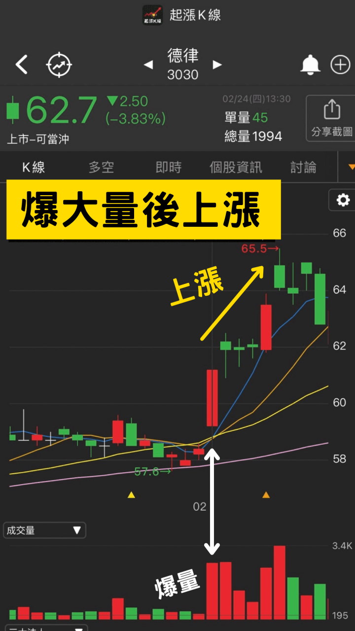 3030德律