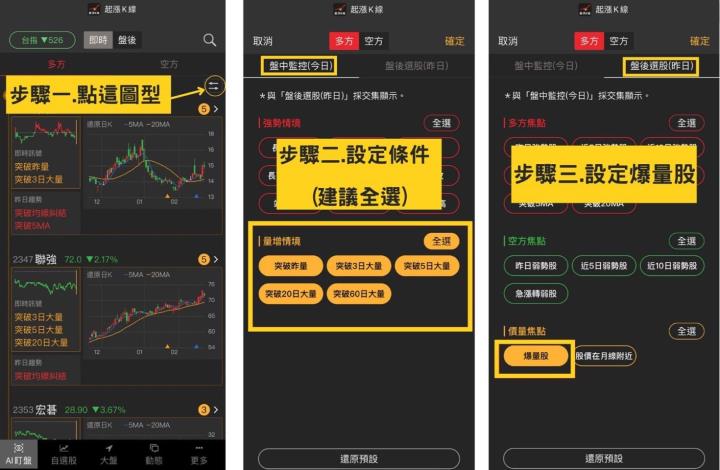 起漲K線APP