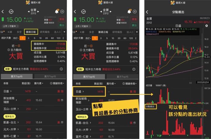 籌碼K線APP