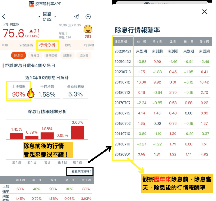 4/18~4/22 除權息個股清單，快關注「高殖利率上漲股」！