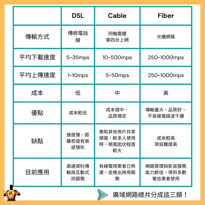 網通產業是未來主流？！想要佈局前必知三大事！