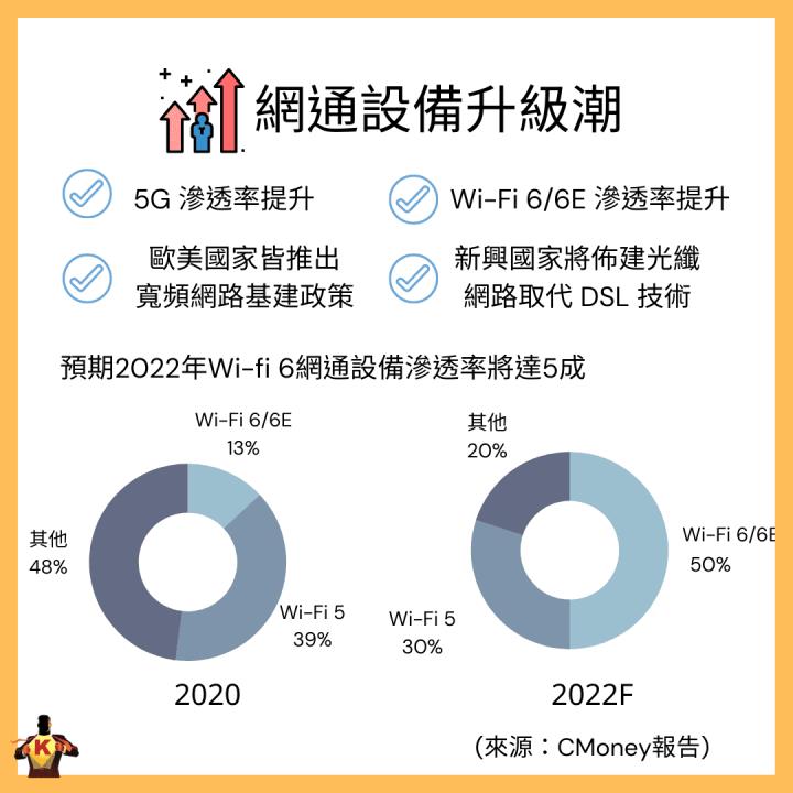 網通產業是未來主流？！想要佈局前必知三大事！