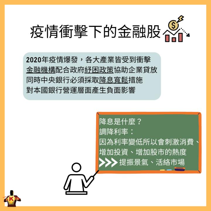 Fed升息2碼 最要關注「這族群」