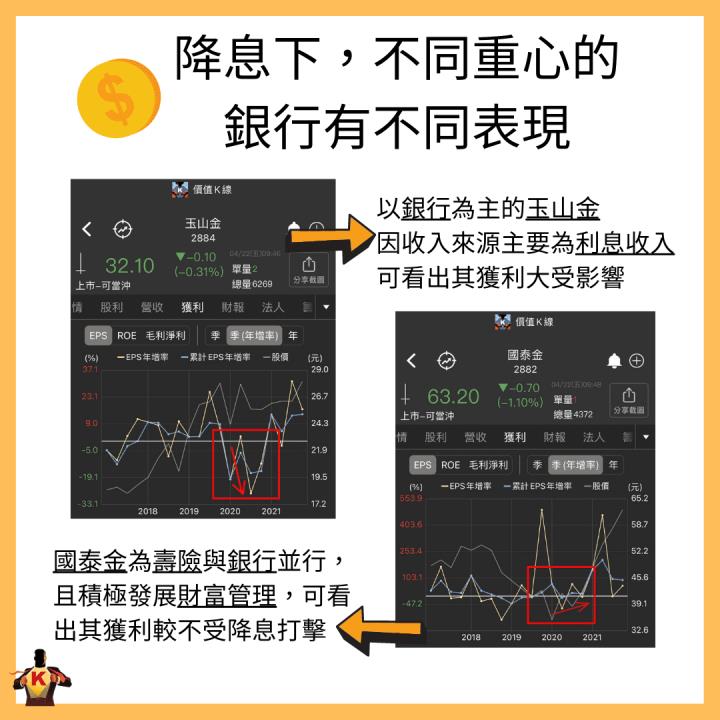Fed升息2碼 最要關注「這族群」