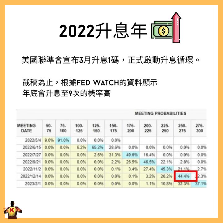 Fed升息2碼 最要關注「這族群」
