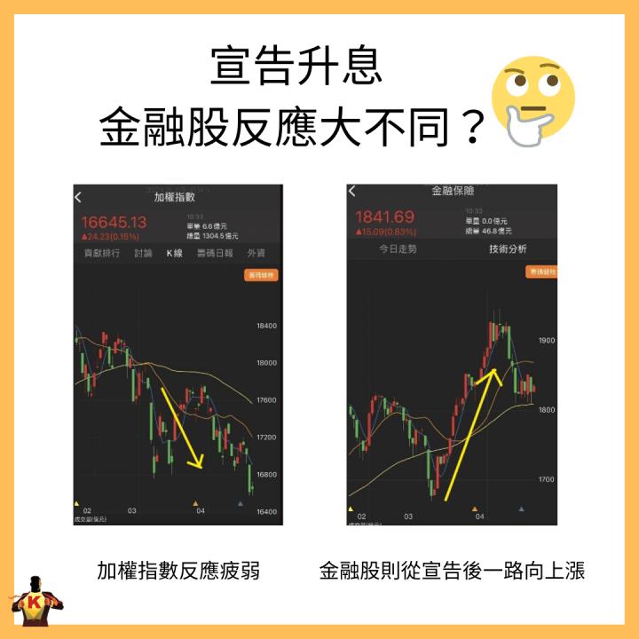 Fed升息2碼 最要關注「這族群」