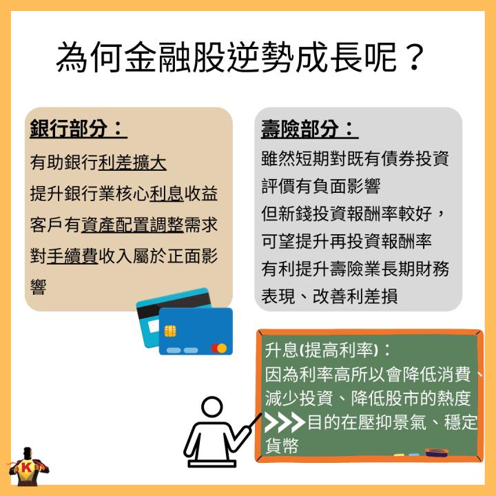 Fed升息2碼 最要關注「這族群」