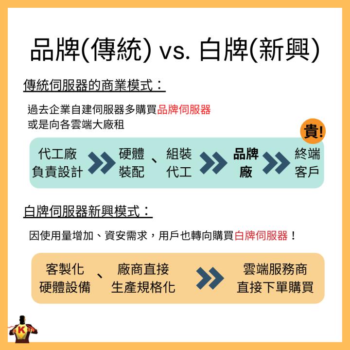 台股修正拉回 佈局有望高速成長產業