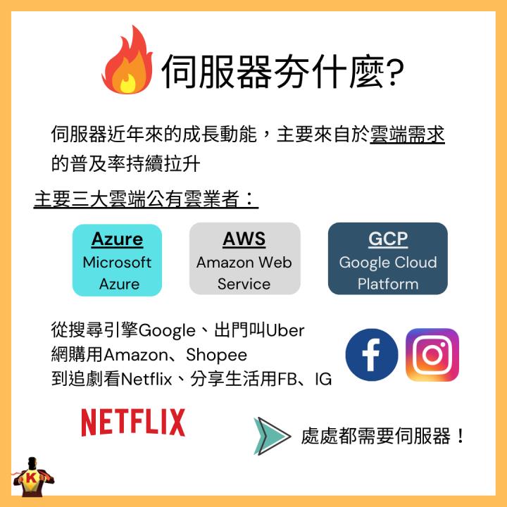 台股修正拉回 佈局有望高速成長產業