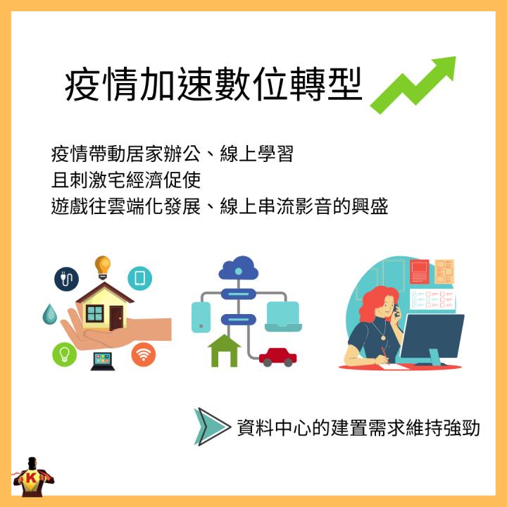台股修正拉回 佈局有望高速成長產業