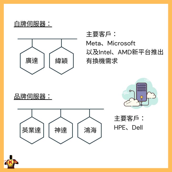 台股修正拉回 佈局有望高速成長產業
