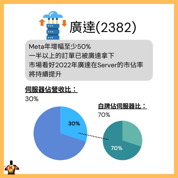 台股修正拉回 佈局有望高速成長產業