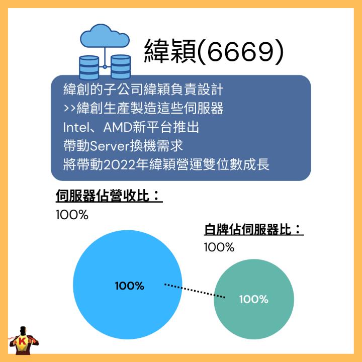 台股修正拉回 佈局有望高速成長產業