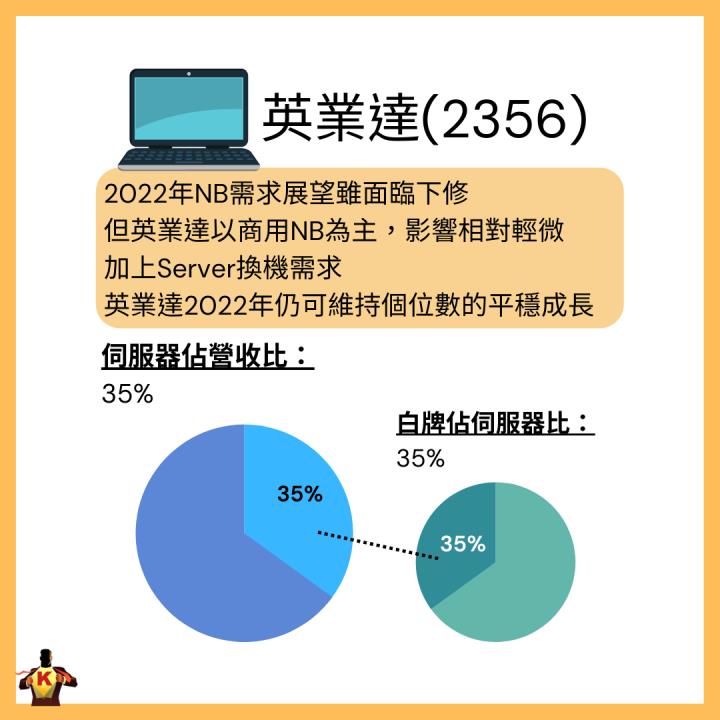 台股修正拉回 佈局有望高速成長產業