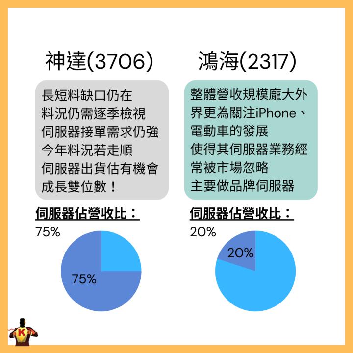 台股修正拉回 佈局有望高速成長產業