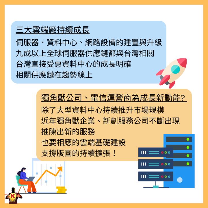 台股修正拉回 佈局有望高速成長產業
