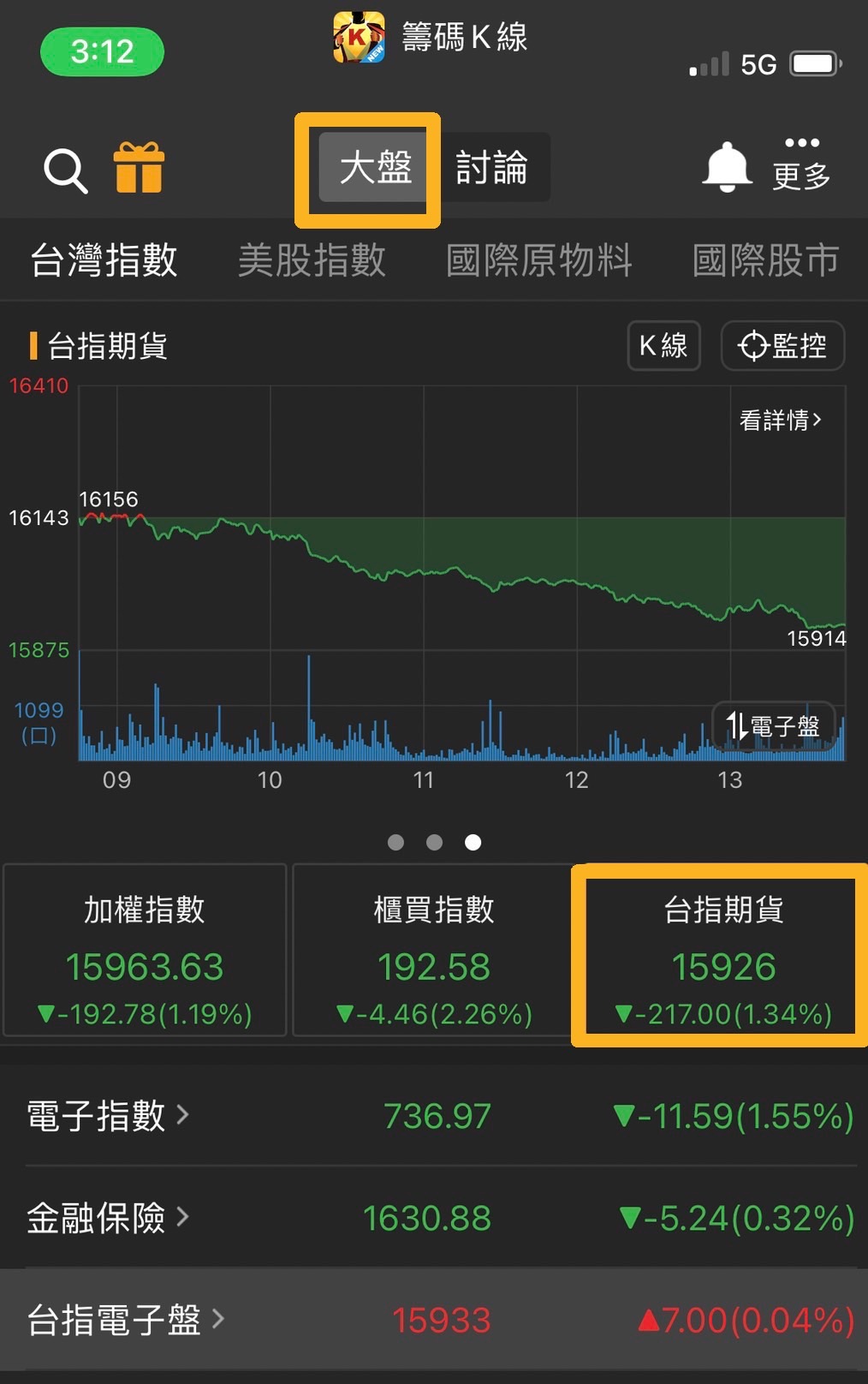 期貨價格搭配「這個」！帶你一分鐘看懂未來走勢！-籌碼K先生| CMoney投資網誌