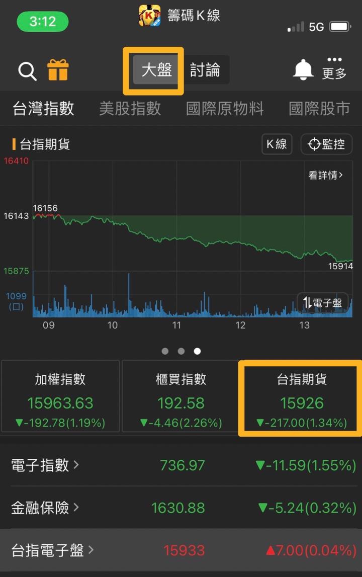 期貨價格搭配「這個」！帶你一分鐘看懂未來走勢！