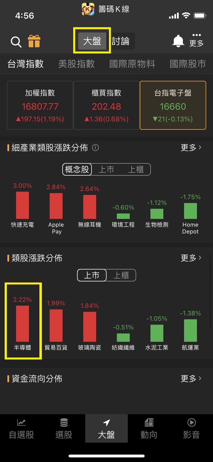 看懂費城半導體，讓你投資不費力！-籌碼K先生| CMoney投資網誌
