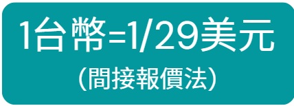 五分鐘帶你看世界重要貨幣有哪些?