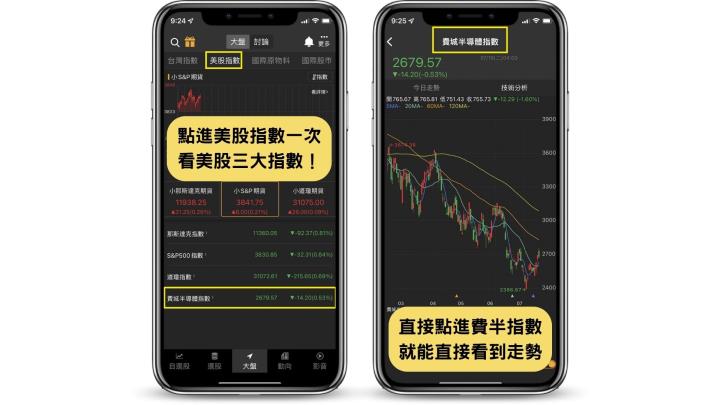 看懂費城半導體，讓你投資不費力！