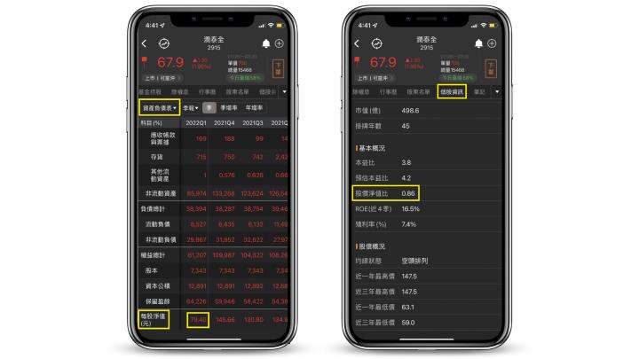潤泰雙雄爆淨值危機？「淨值」到底是什麼？