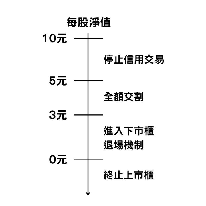 潤泰雙雄爆淨值危機？「淨值」到底是什麼？