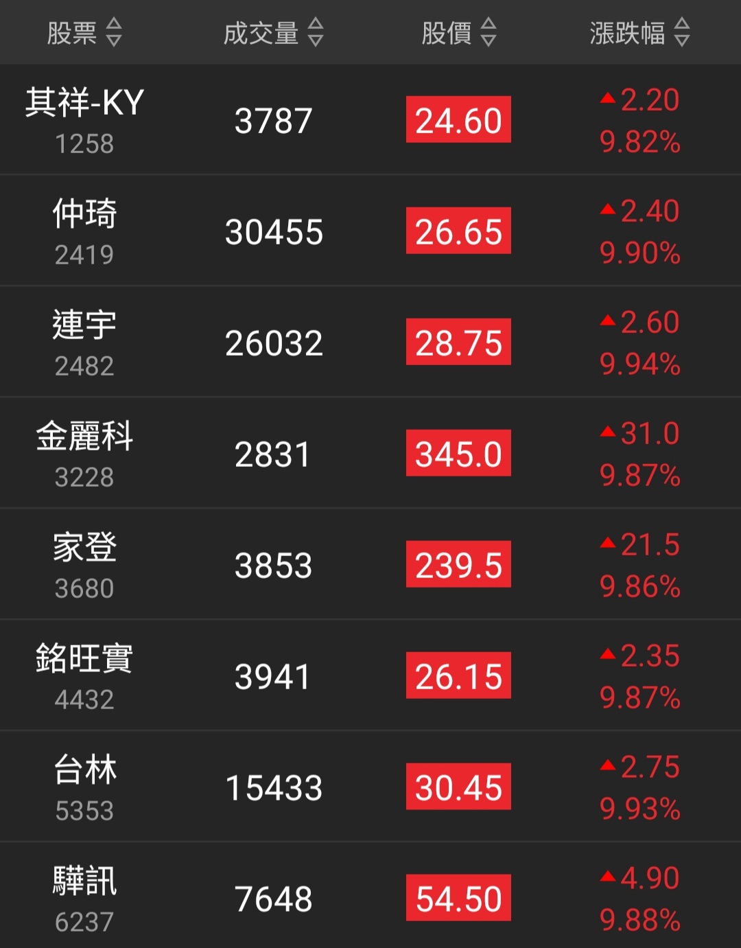 每日選股小教室】看懂隔日沖券商的規律，再也不追高殺低!-籌碼K先生| CMoney投資網誌