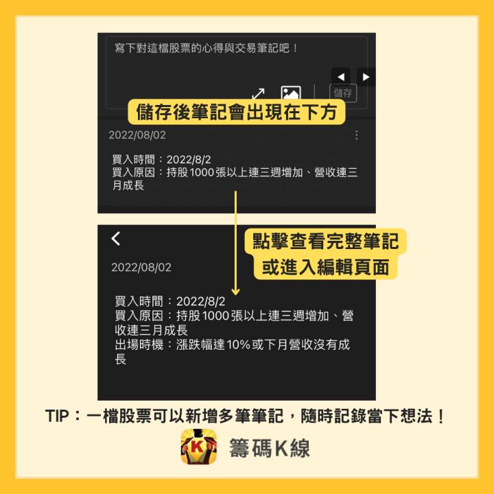 投資怎麼可以沒紀律