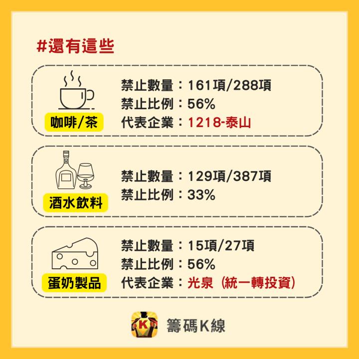 65％食品遭中國大陸暫停進口，哪些個股受影響一次看！