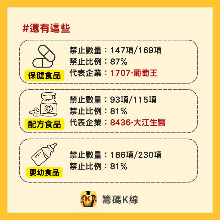 65％食品遭中國大陸暫停進口，哪些個股受影響一次看！