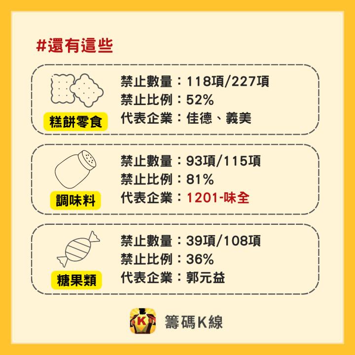 65％食品遭中國大陸暫停進口，哪些個股受影響一次看！