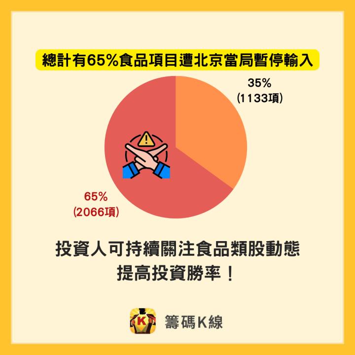 65％食品遭中國大陸暫停進口，哪些個股受影響一次看！