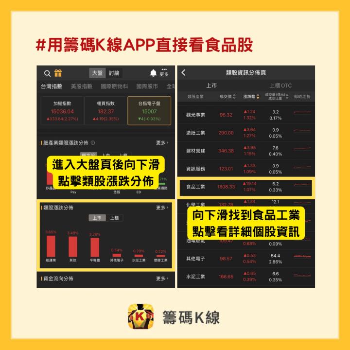 65％食品遭中國大陸暫停進口，哪些個股受影響一次看！