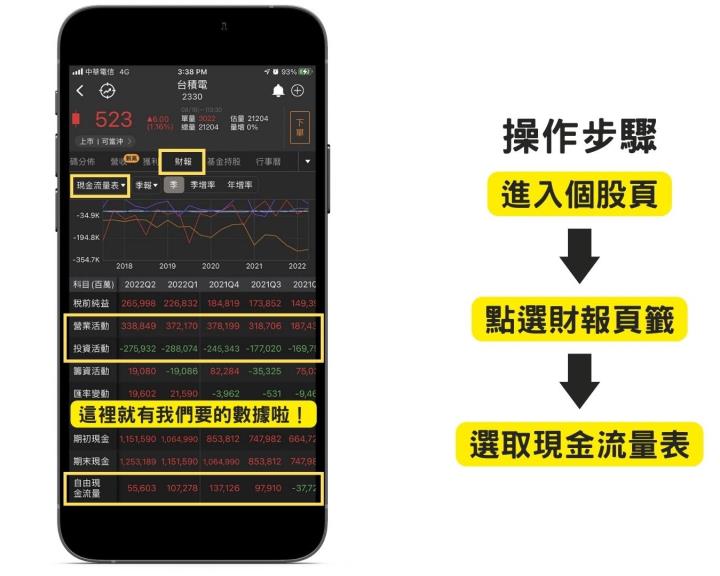 學會看資本支出，讓你一眼看出誰在「大撒幣」！