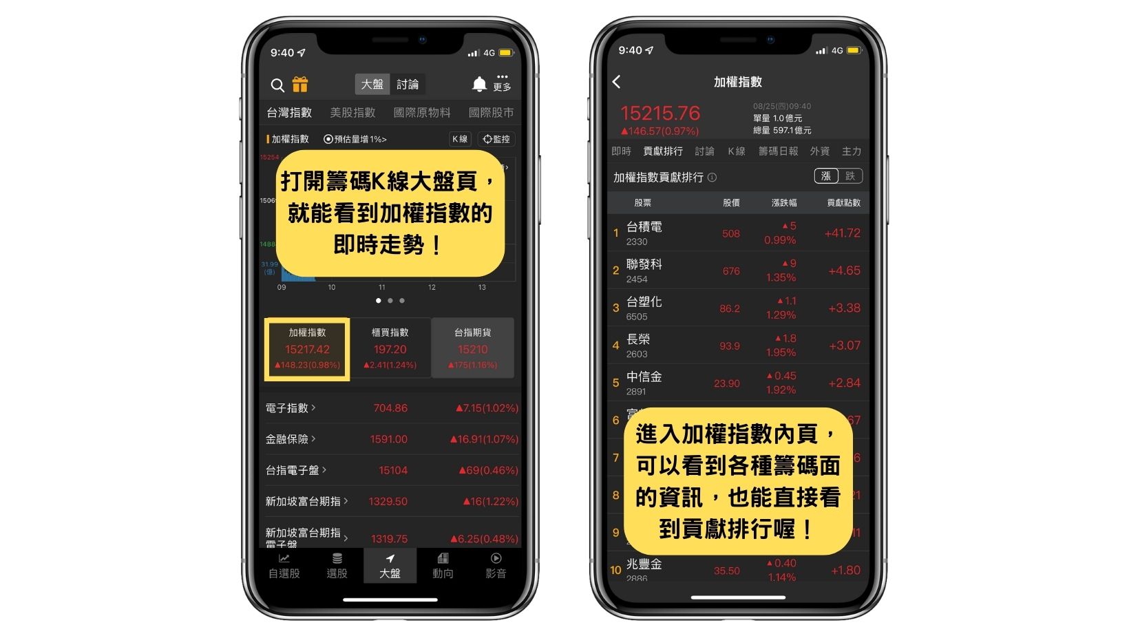 加權指數」可以買嗎？快來看「加權指數」的介紹！-CMoney官方| CMoney投資網誌