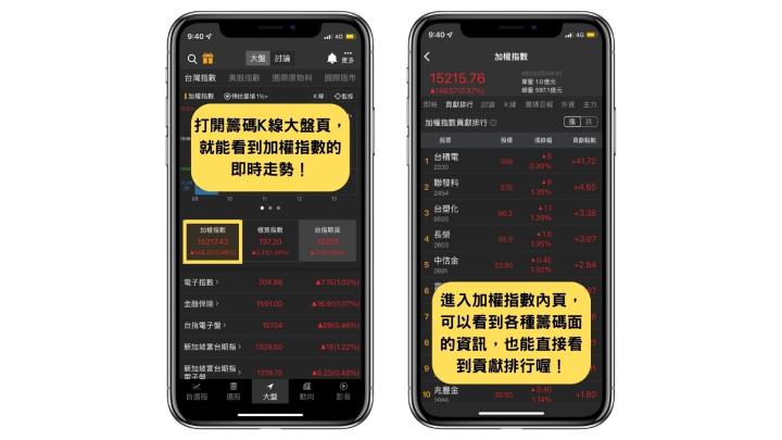 「加權指數」可以買嗎？快來看「加權指數」的介紹！