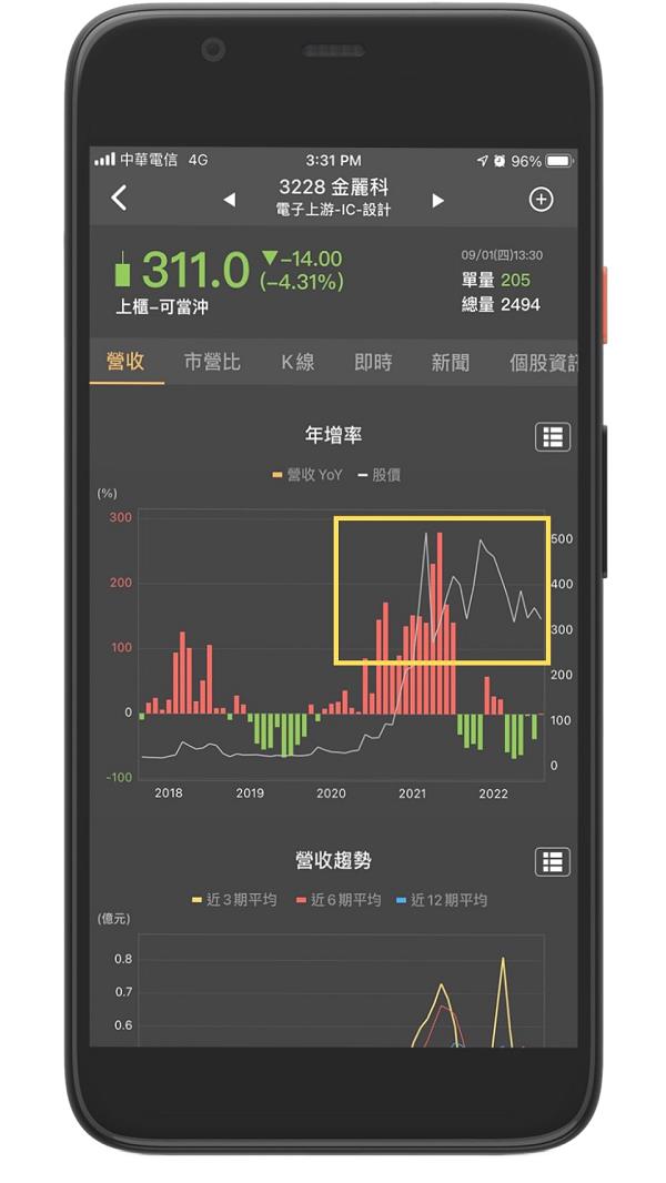 注意！8月營收即將公佈！買股票一定看要營收？3分鐘告訴你營收有多重要！
