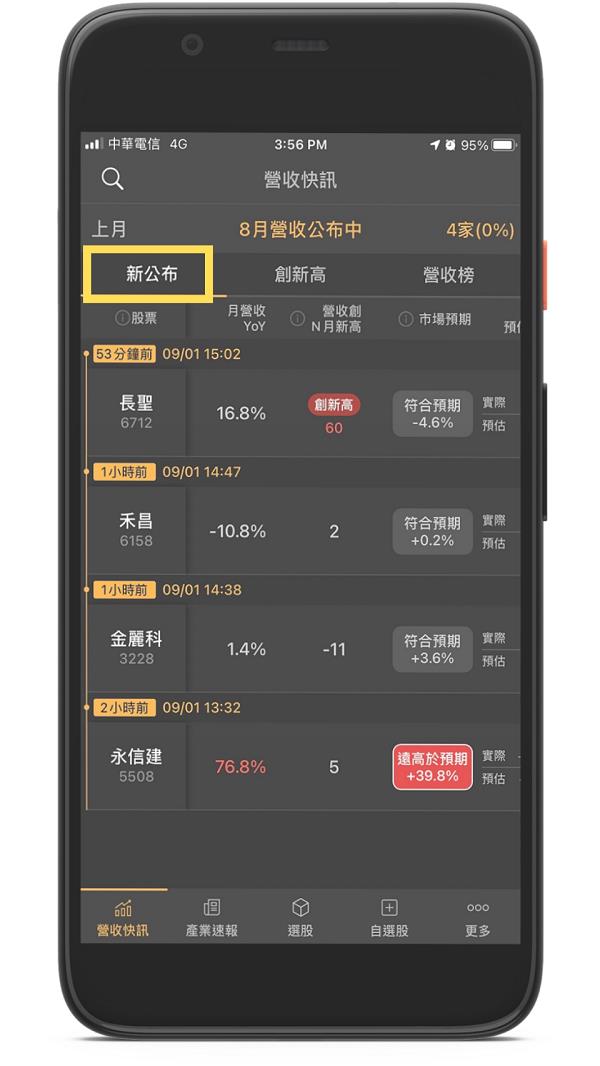 注意！8月營收即將公佈！買股票一定看要營收？3分鐘告訴你營收有多重要！