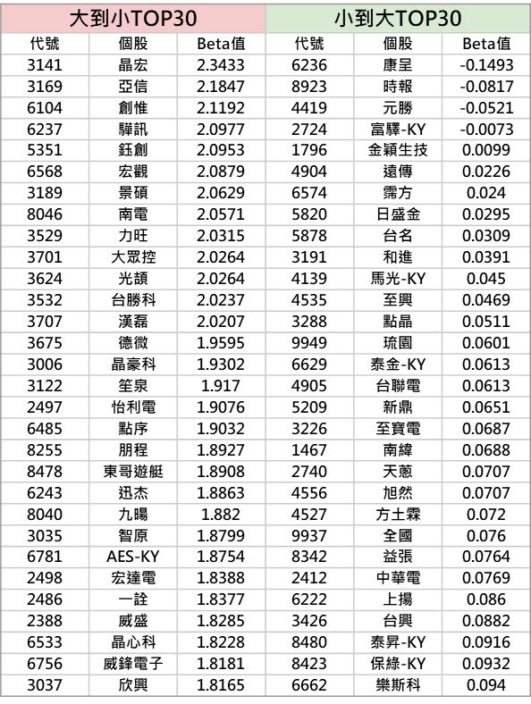 第二屆-籌碼K線最強選股達人爭霸戰-DAY1【熱門持股大公開】