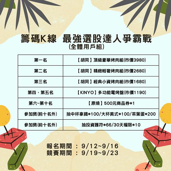 第二屆-最強選股達人爭霸戰-DAY4【排行榜&熱門持股分析】