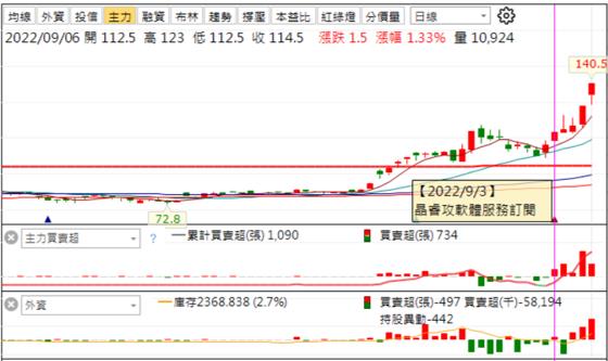 第二屆-最強選股達人爭霸戰-DAY2【排行榜&熱門持股分析】