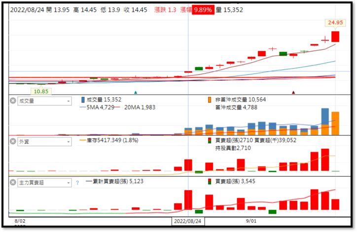 第二屆-最強選股達人爭霸戰-DAY4【排行榜&熱門持股分析】