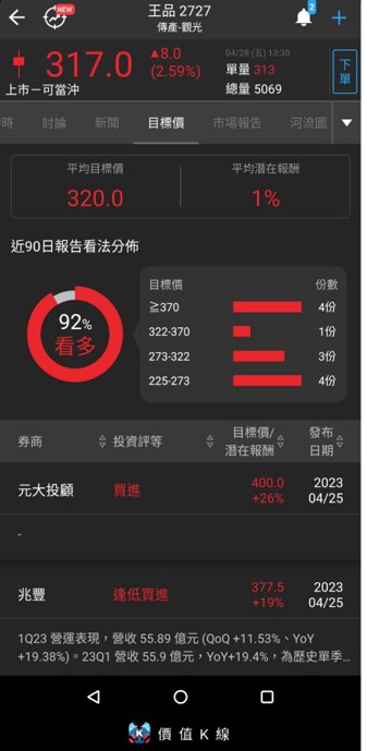  0504 一起吃飯，就是最好的事!台灣餐飲龍頭---王品